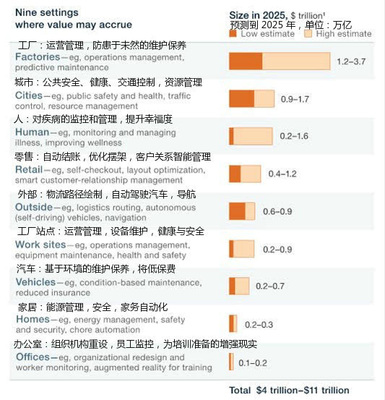 軟銀收購 ARM,準備再造一個淘寶壟斷來所有的智能設(shè)備