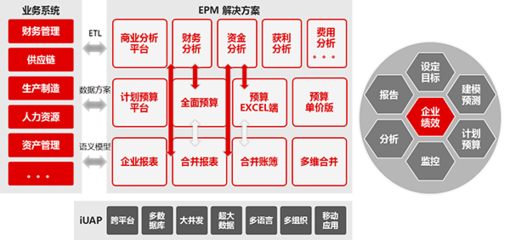 用友NC6資本管理 提升企業(yè)資本運(yùn)作效率與風(fēng)險管控