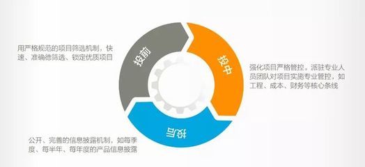 忠信資本 合規(guī)運(yùn)營、風(fēng)控為要的資本管理之道