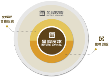 盈峰資本管理 專(zhuān)業(yè)、穩(wěn)健與創(chuàng)新的資本運(yùn)營(yíng)之道