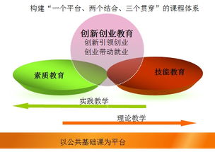 山東電子職業(yè)技術(shù)學(xué)院電子工程系工程管理服務(wù)專(zhuān)業(yè) 培養(yǎng)技術(shù)與管理兼?zhèn)涞膹?fù)合型人才