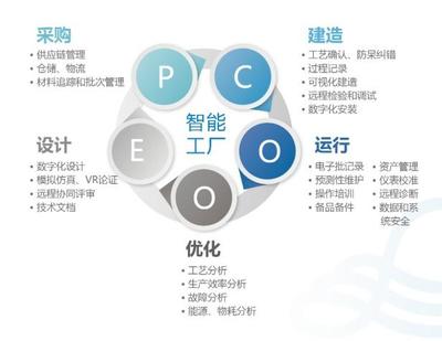 上海森松制藥設(shè)備工程 以數(shù)字化轉(zhuǎn)型為引擎，賦能工程全生命周期質(zhì)量管理與服務(wù)型制造升級(jí)