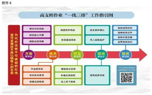 強(qiáng)化工程無(wú)形之基 解析“高支模外包施工隊(duì)伍管理”與“一線(xiàn)三排”落實(shí)要點(diǎn)